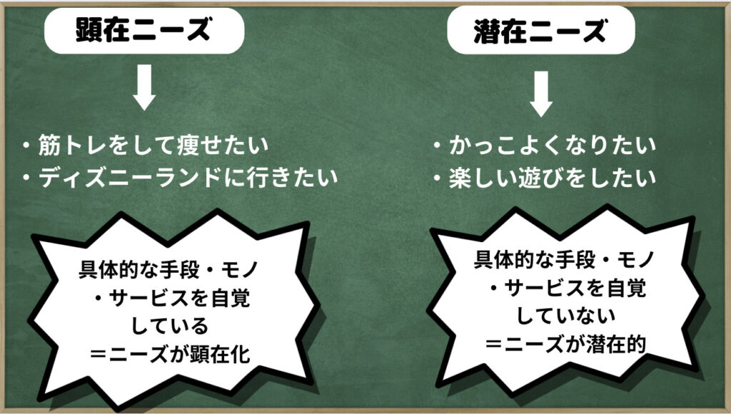 顕在ニーズと潜在ニーズの違い